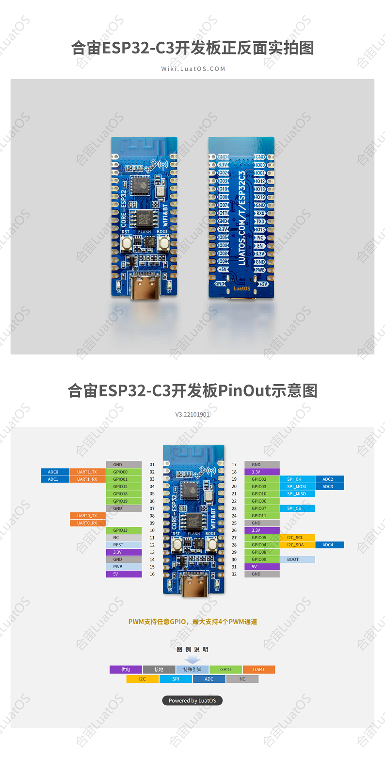 ESP32-C3 Core Pinout